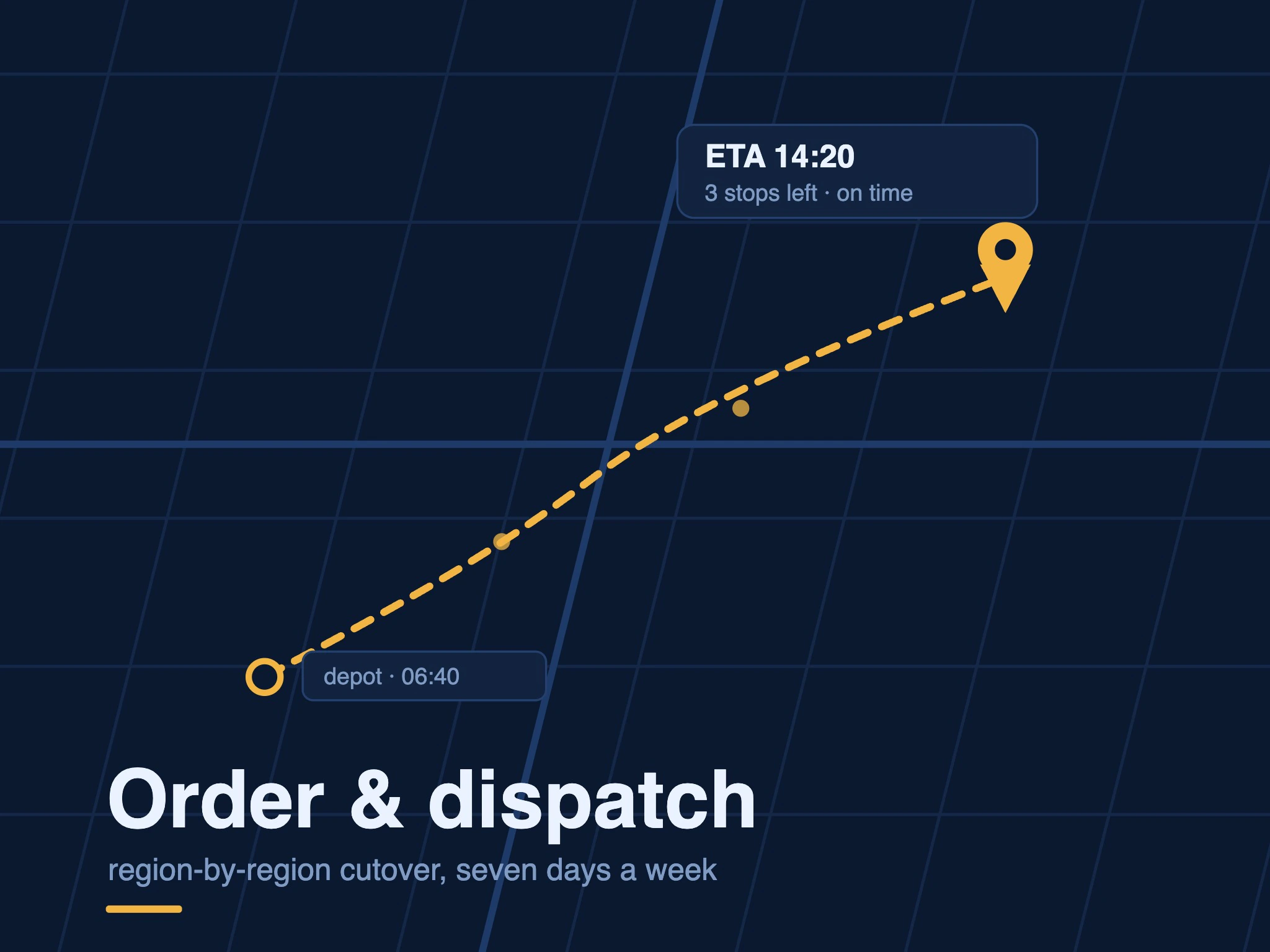 Order and Dispatch Platform Rebuild