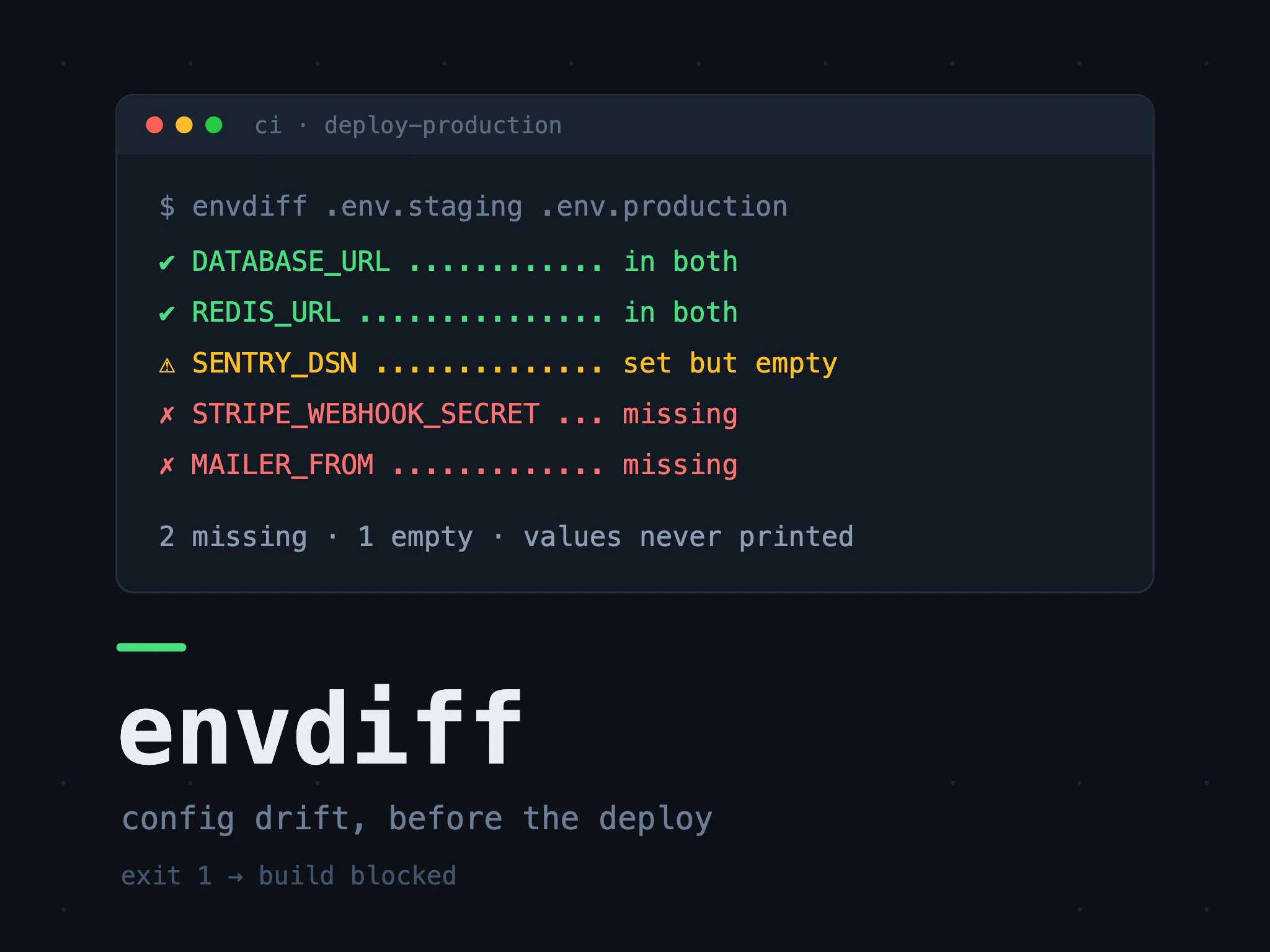 envdiff