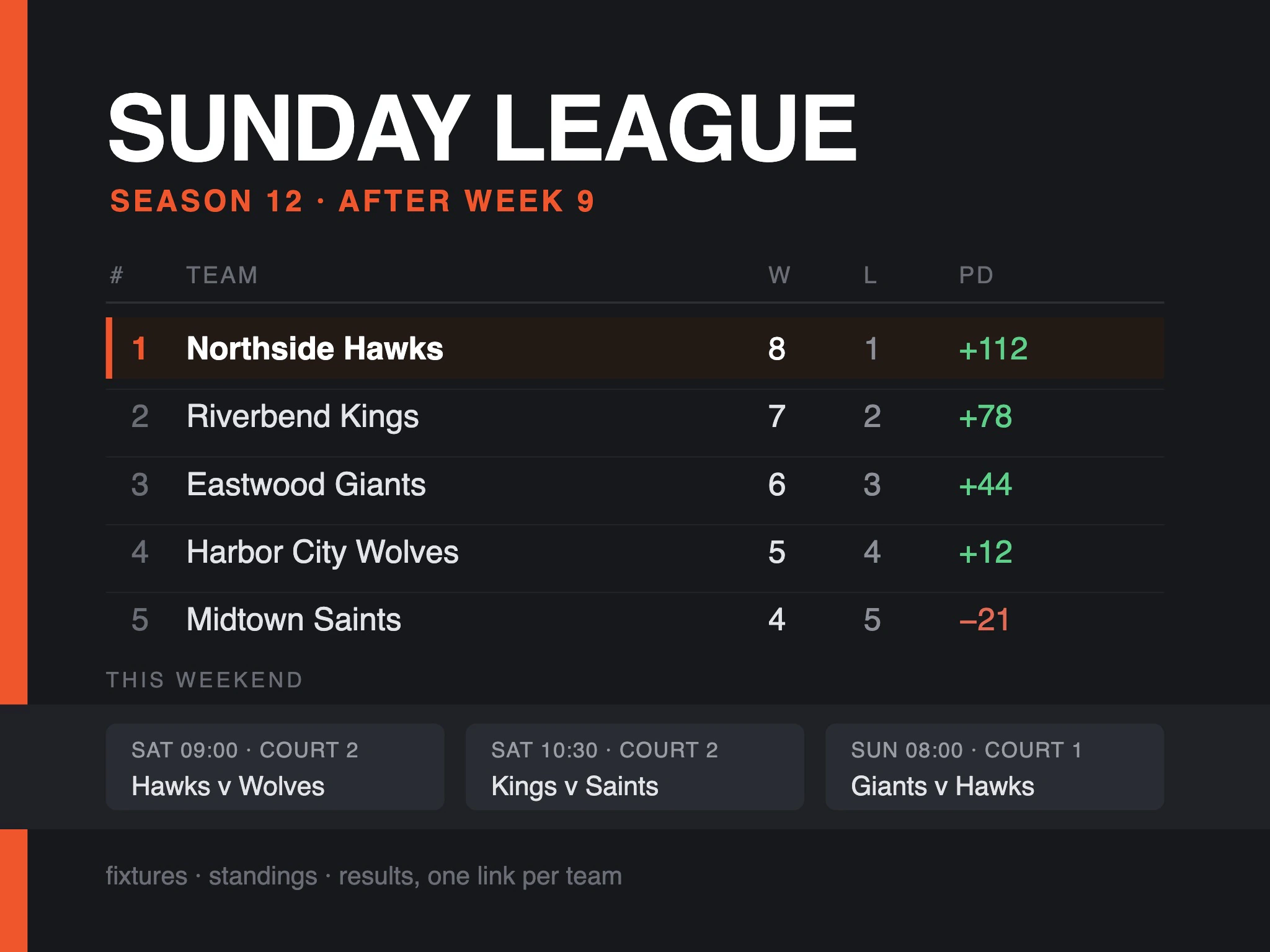 Sunday League Fixtures