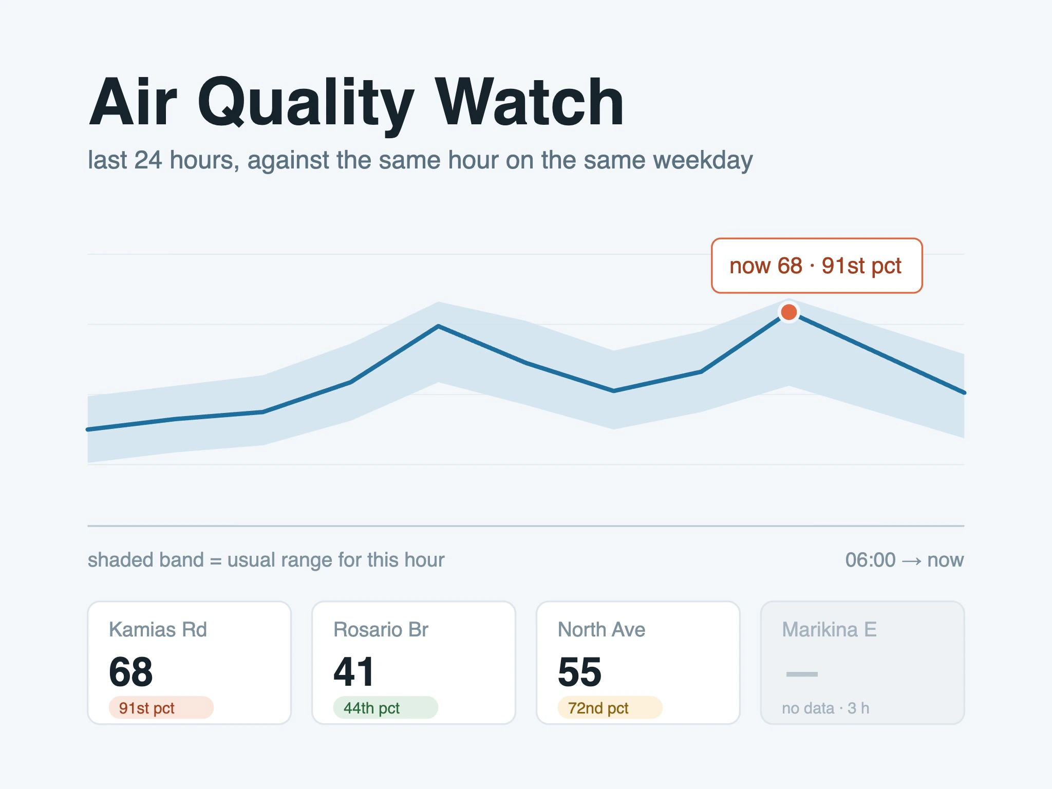 Air Quality Watch