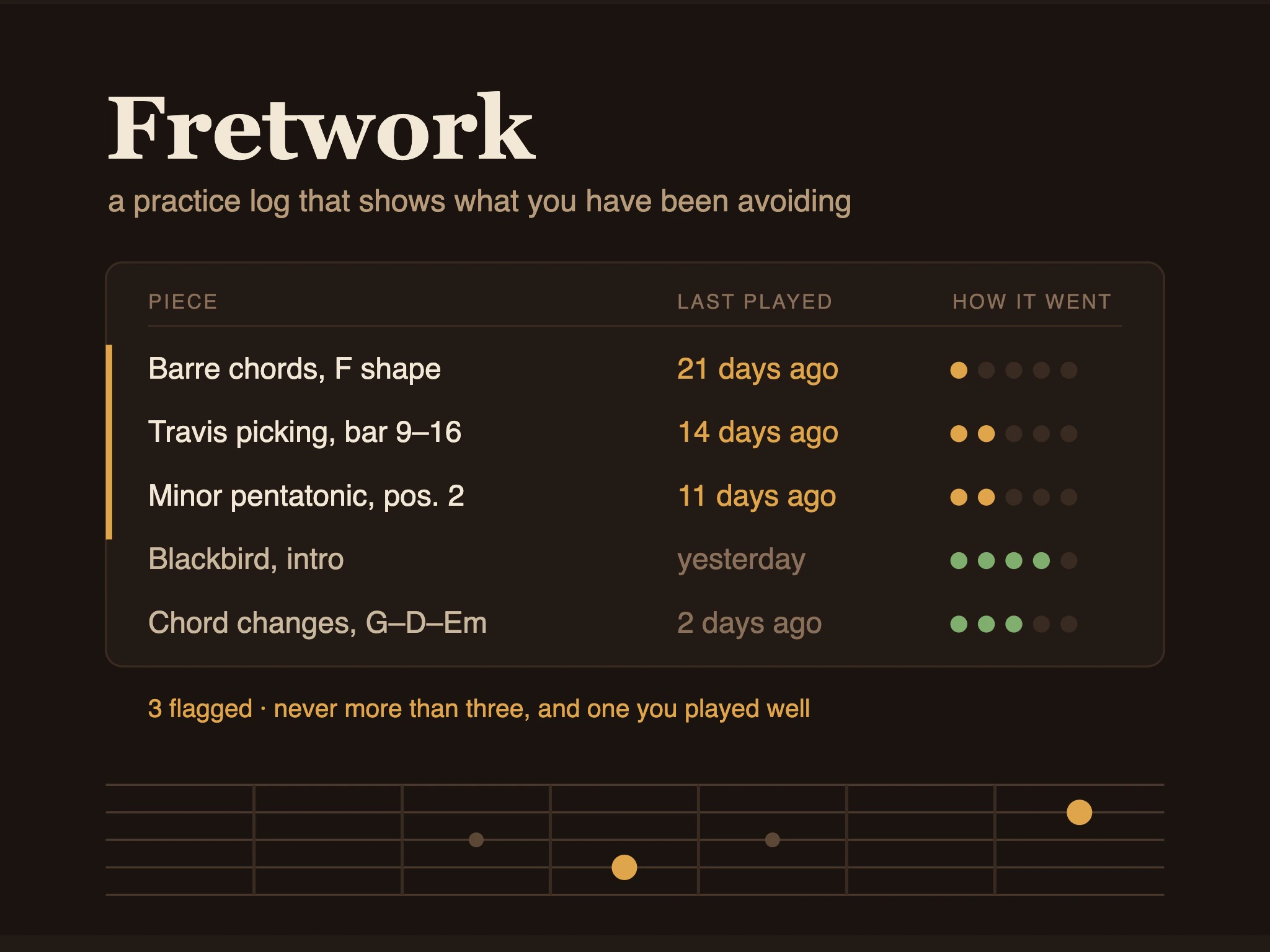 Fretwork