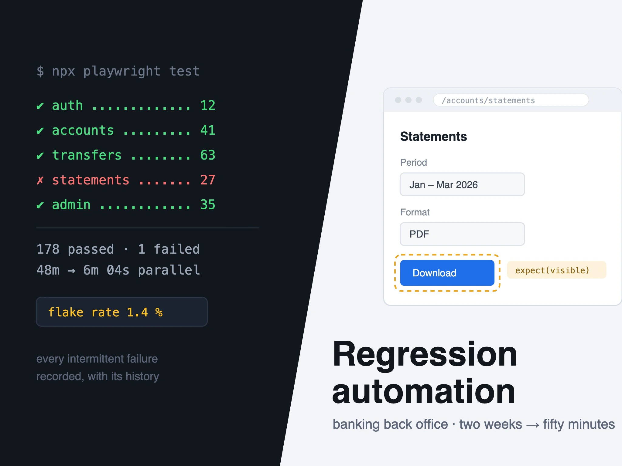 Regression Automation for a Banking Back Office
