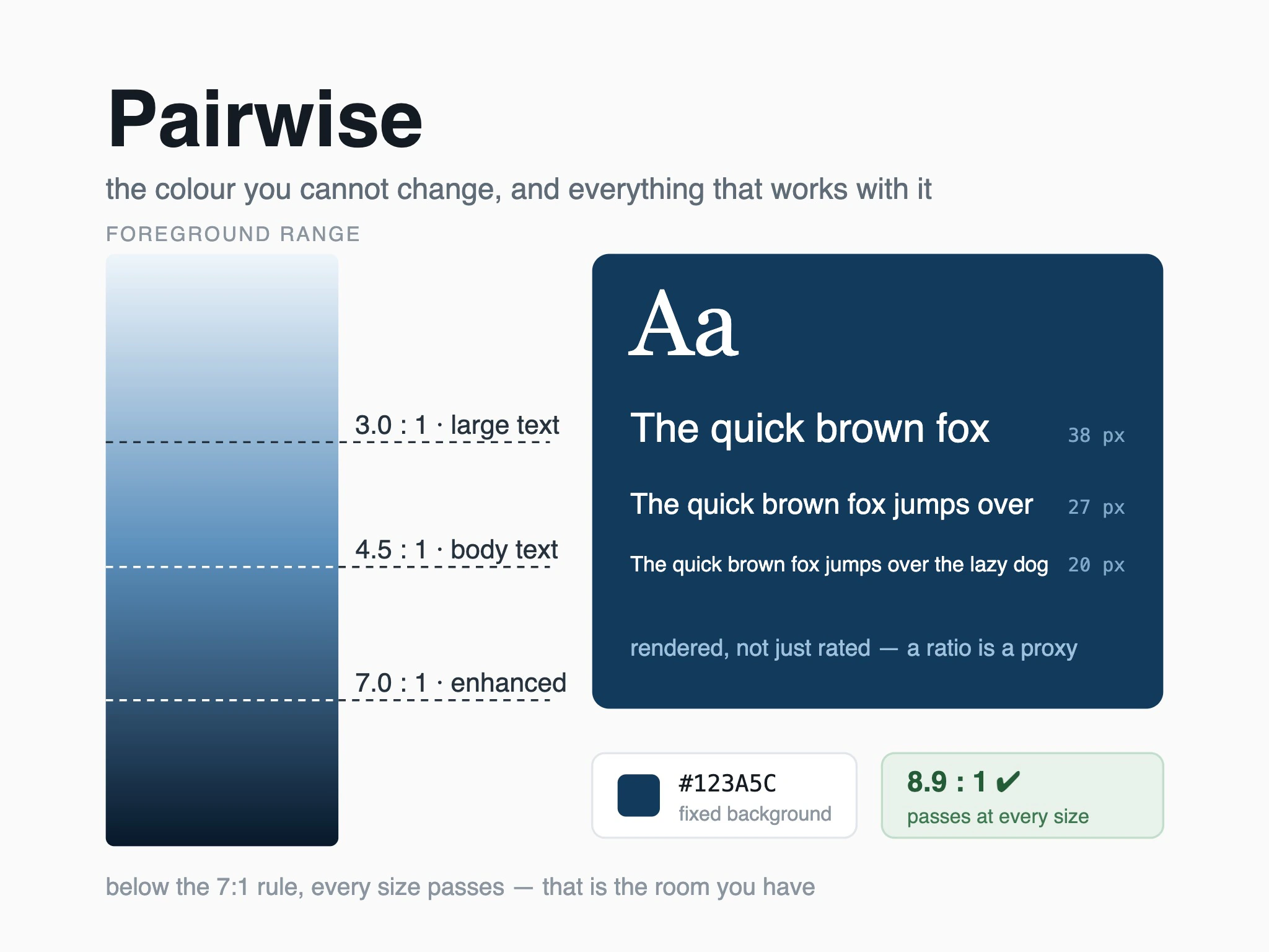 Pairwise