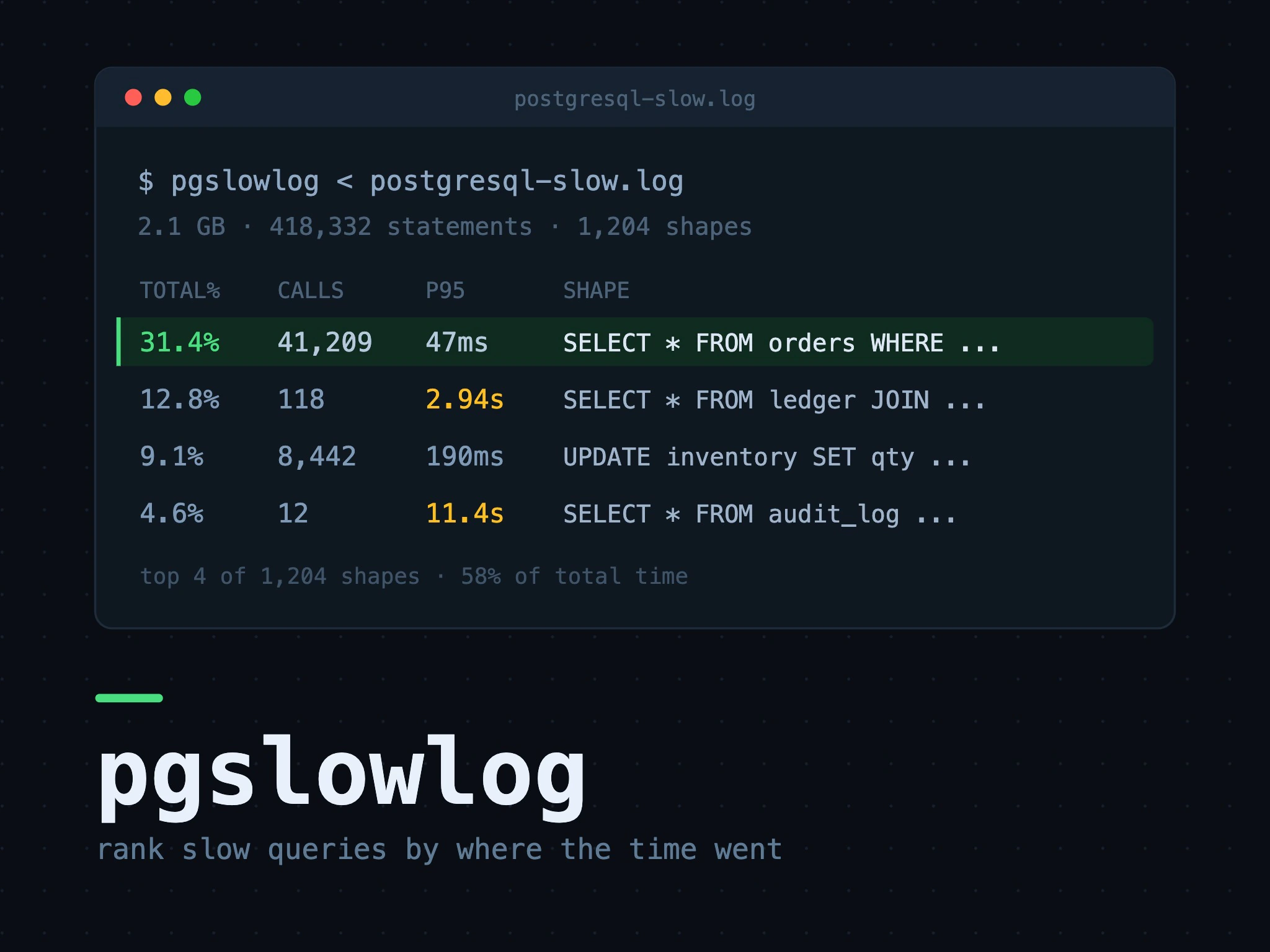 pgslowlog