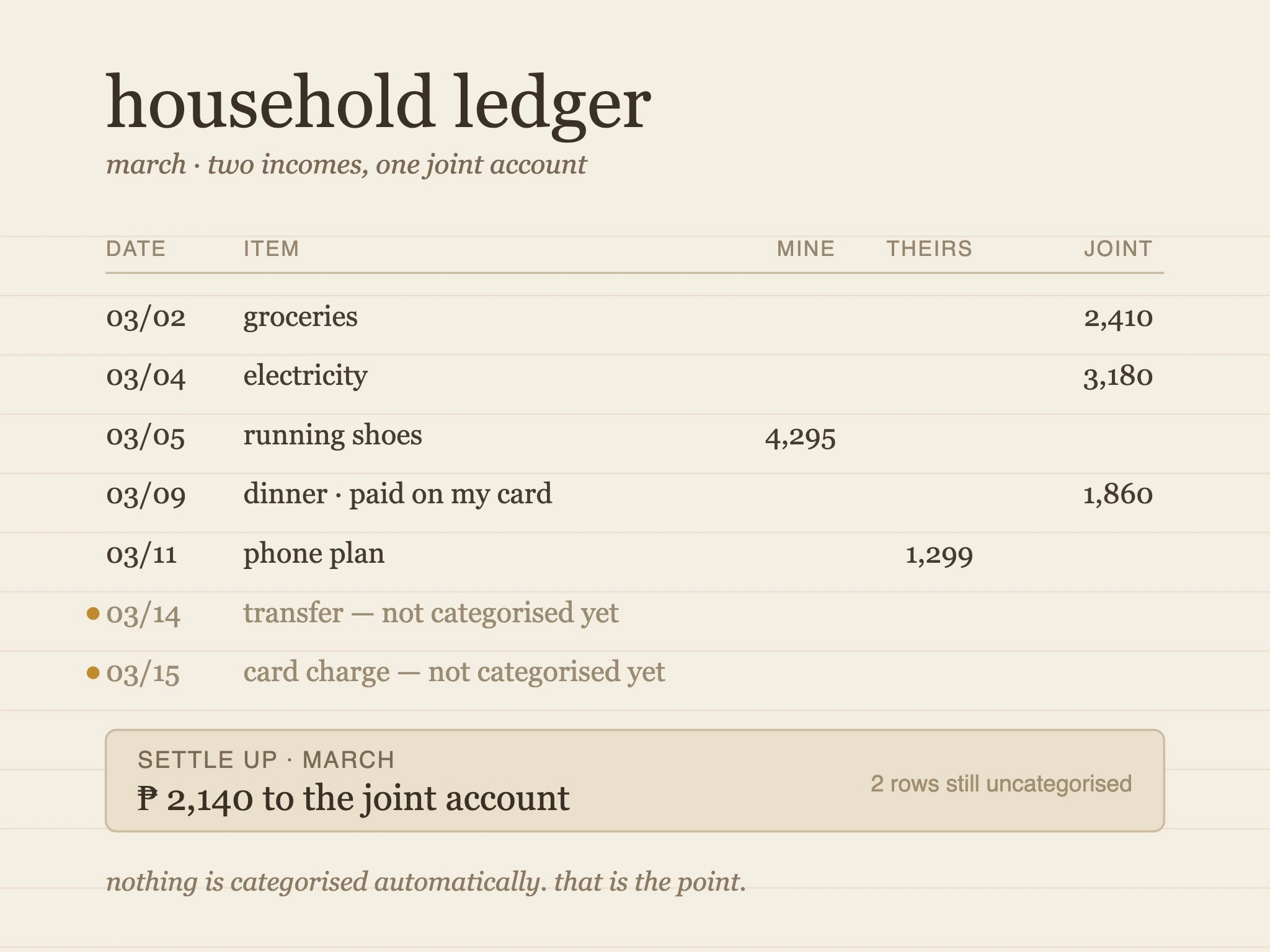 A household ledger for two incomes and one joint account