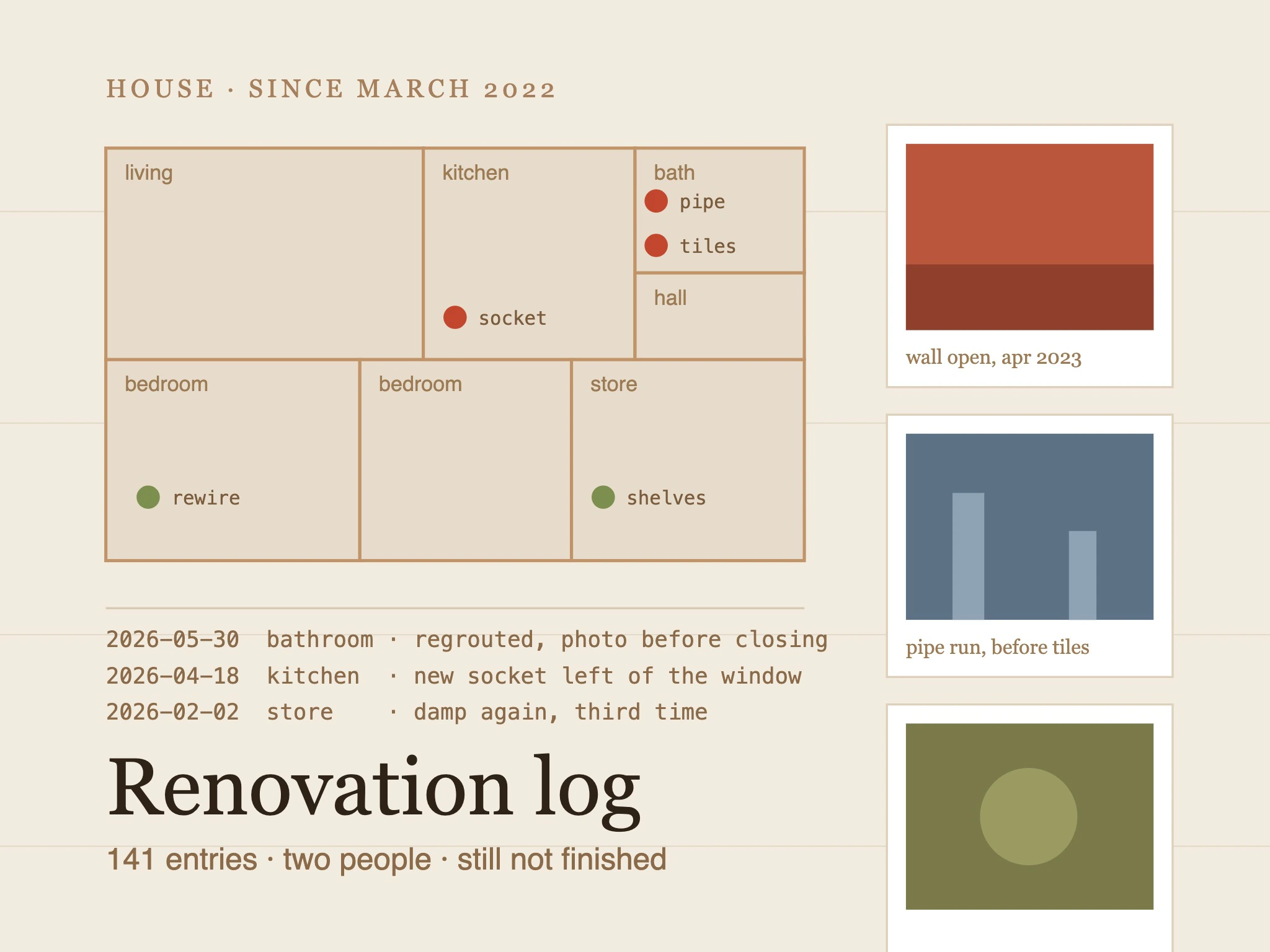A renovation log for a house that is still not finished