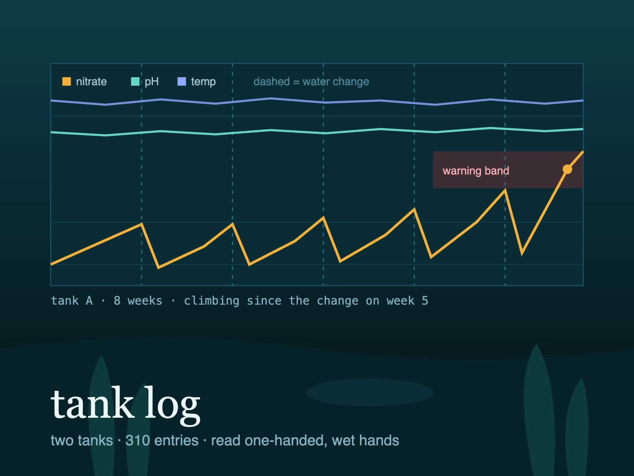 A water-change log for two aquariums