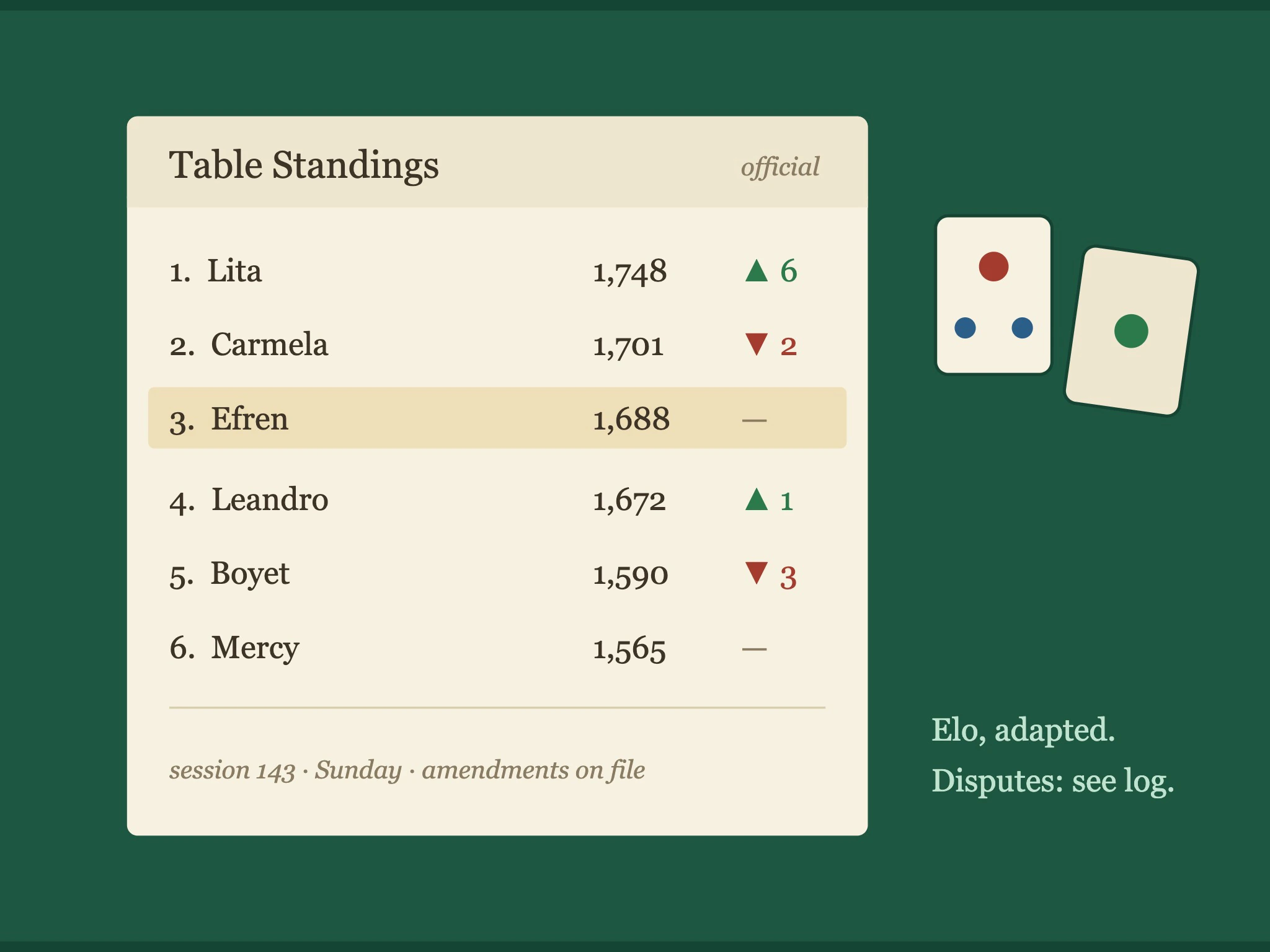 Table Standings