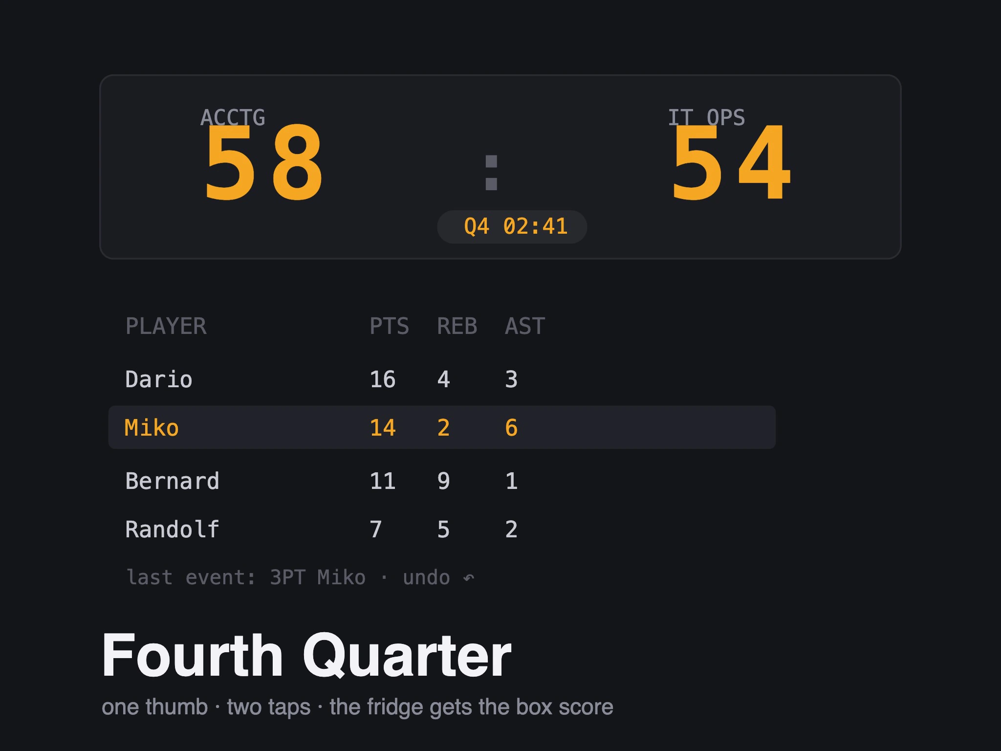 Fourth Quarter