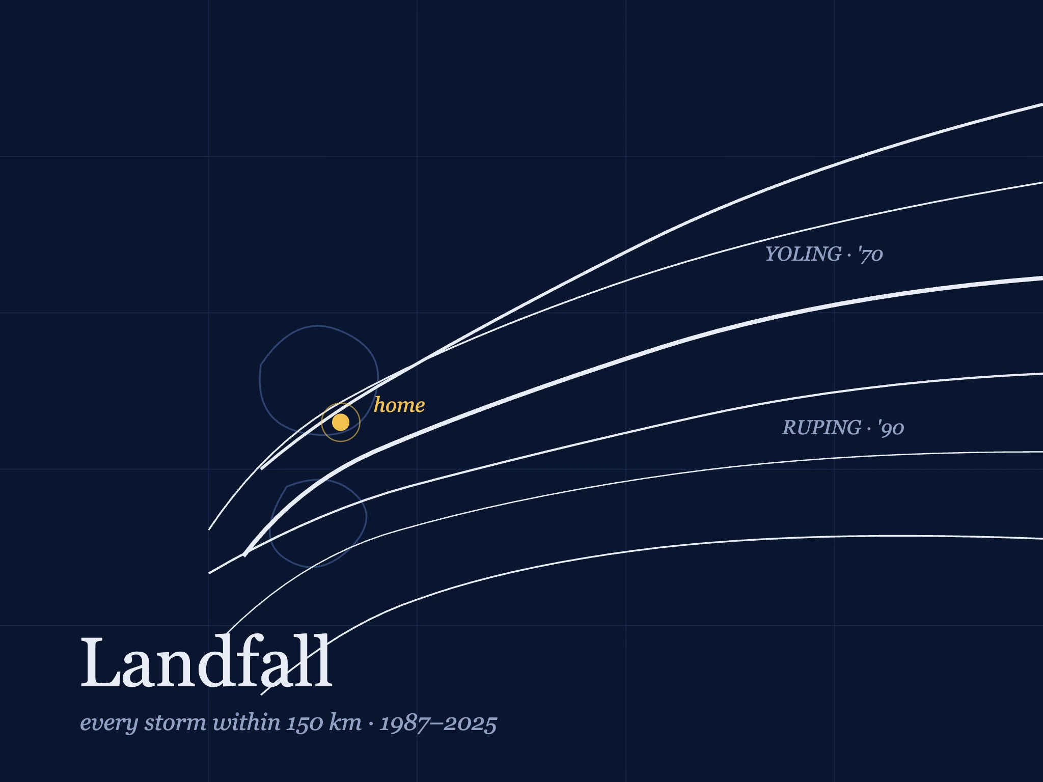 Landfall